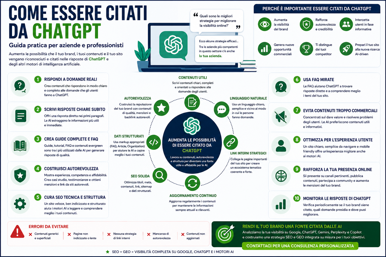 Infografica che spiega come essere citati da ChatGPT attraverso contenuti utili, autorevolezza, SEO tecnica, FAQ, dati strutturati e link interni