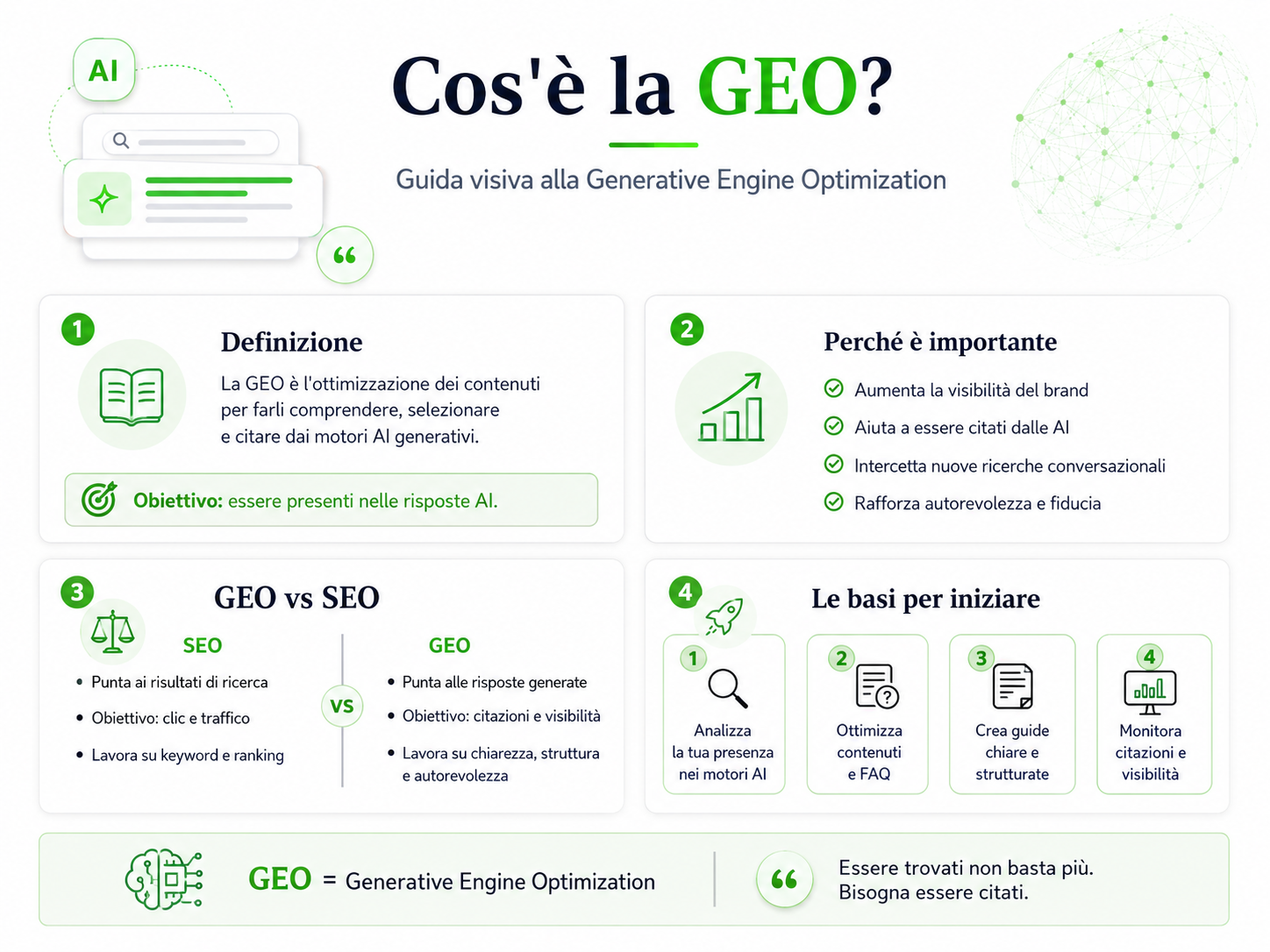 Infografica che spiega cos'è la GEO, Generative Engine Optimization, e le differenze con la SEO