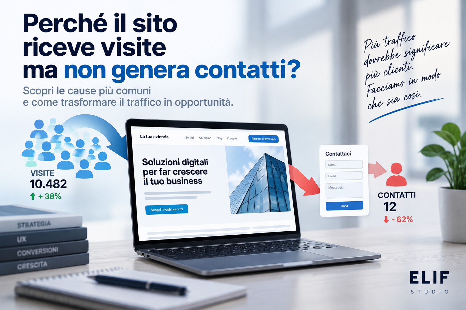 Sito web che riceve visite ma non genera contatti e conversioni